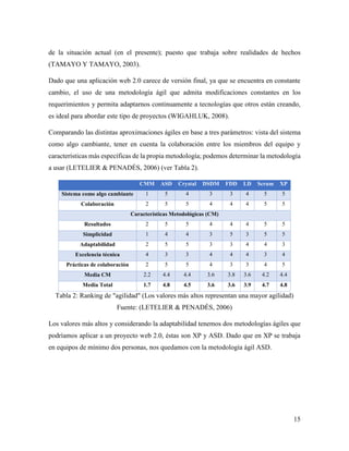 15
de la situación actual (en el presente); puesto que trabaja sobre realidades de hechos
(TAMAYO Y TAMAYO, 2003).
Dado que una aplicación web 2.0 carece de versión final, ya que se encuentra en constante
cambio, el uso de una metodología ágil que admita modificaciones constantes en los
requerimientos y permita adaptarnos continuamente a tecnologías que otros están creando,
es ideal para abordar este tipo de proyectos (WIGAHLUK, 2008).
Comparando las distintas aproximaciones ágiles en base a tres parámetros: vista del sistema
como algo cambiante, tener en cuenta la colaboración entre los miembros del equipo y
características más específicas de la propia metodología; podemos determinar la metodología
a usar (LETELIER & PENADÉS, 2006) (ver Tabla 2).
CMM ASD Crystal DSDM FDD LD Scrum XP
Sistema como algo cambiante 1 5 4 3 3 4 5 5
Colaboración 2 5 5 4 4 4 5 5
Características Metodológicas (CM)
Resultados 2 5 5 4 4 4 5 5
Simplicidad 1 4 4 3 5 3 5 5
Adaptabilidad 2 5 5 3 3 4 4 3
Excelencia técnica 4 3 3 4 4 4 3 4
Prácticas de colaboración 2 5 5 4 3 3 4 5
Media CM 2.2 4.4 4.4 3.6 3.8 3.6 4.2 4.4
Media Total 1.7 4.8 4.5 3.6 3.6 3.9 4.7 4.8
Tabla 2: Ranking de "agilidad" (Los valores más altos representan una mayor agilidad)
Fuente: (LETELIER & PENADÉS, 2006)
Los valores más altos y considerando la adaptabilidad tenemos dos metodologías ágiles que
podríamos aplicar a un proyecto web 2.0, éstas son XP y ASD. Dado que en XP se trabaja
en equipos de mínimo dos personas, nos quedamos con la metodología ágil ASD.
 