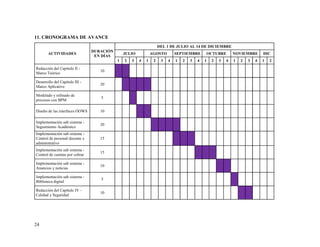 24
11. CRONOGRAMA DE AVANCE
ACTIVIDADES
DURACIÓN
EN DÍAS
DEL 1 DE JULIO AL 14 DE DICIEMBRE
JULIO AGOSTO SEPTIEMBRE OCTUBRE NOVIEMBRE DIC
1 2 3 4 1 2 3 4 1 2 3 4 1 2 3 4 1 2 3 4 1 2
Redacción del Capítulo II -
Marco Teórico
10
Desarrollo del Capítulo III -
Marco Aplicativo
20
Modelado y refinado de
procesos con BPM
5
Diseño de las interfaces OOWS 10
Implementación sub sistema -
Seguimiento Académico
20
Implementación sub sistema -
Control de personal docente y
administrativo
15
Implementación sub sistema -
Control de cuentas por cobrar
15
Implementación sub sistema -
Anuncios y noticias
10
Implementación sub sistema -
Biblioteca digital
5
Redacción del Capítulo IV -
Calidad y Seguridad
10
 