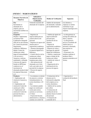30
ANEXO C – MARCO LÓGICO
Resumen Narrativo de
Objetivos
Indicadores
Objetivamente
Verificables
Medios de Verificación Supuestos
Fin:
Incrementar el
alumnado de la
empresa, para así
incrementar también sus
ingresos.
Variación creciente del
alumnado de la empresa.
Análisis de incremento
del alumnado, realizado
por la administración.
Los alumnos y
empresas se sienten
satisfechos lo que
mejora el prestigio de la
empresa.
Propósito:
Diseñar e implementar
un Sistema Web
Colaborativo Integrado
(SII) de los sub sistemas
de: Control de personal,
Seguimiento
académico, Biblioteca
digital, Control de
cuentas por cobrar
(pago de mensualidades
y de servicios) y
Anuncios y noticias;
modelando y refinando
el proceso de negocio
basado en BPM para
coadyuvar en el
incremento de
alumnado productividad
de empresa Educomser
s.r.l.
- Registros de
ingreso/salida para un
control efectivo del
personal.
- Registros de ingreso del
alumno para el
seguimiento académico.
- Alumnos descargando
el material digital de la
biblioteca.
- Control efectivo de las
cuentas por cobrar,
incorporando alerta
temprana para cobro.
- Alta interacción del
alumnado con el sitio
web y por ende con el
personal de la empresa.
- Proceso de negocio
refinado.
- Análisis de reporte de
ingreso/salida del
personal para
satisfacción de los
alumnos.
- Reporte de
seguimiento académico.
- Reporte de visitas y
descargas de material
digital de la biblioteca.
- Análisis y reporte por
pagos a tiempo de las
cuentas por cobrar.
- Análisis de visitas al
sitio web.
- Organización de la
información de los
proceso de negocio.
- La alta gerencia se
encarga del análisis de
datos y reportes.
- La alta gerencia
provee el resultado del
análisis hacia su
personal y alumnado,
para mejorar en
conjunto.
- El personal y los
alumnos explotan el
producto final y
generan contenido en el
mismo.
Producto:
1. Implementar sub
sistema de Anuncios y
noticias
2. Implementar sub
sistema de Control de
cuentas por cobrar
3. Implementar sub
sistema de Control de
personal docente y
administrativo
- Los alumnos se enteran
de anuncios y noticias
instantáneamente vía
correo electrónico. (10
días)
- Los alumnos pueden
pagar sus cuentas por
cuotas para cursos,
carreras y/o servicios.
(15 días)
- El personal docente,
administrativo y alumnos
cuentan con control de
- Evaluaciones de los
alumnos por la
información adquirida
de la empresa en su
correo electrónico.
- Análisis de las cuentas
por cobrar.
- Evaluaciones de
satisfacción de los
alumnos hacia el control
del personal.
- Evaluación del
contenido de la
- Capacitación y
evaluación del producto
final.
 