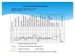 6
                                                                                                                                                                7
                                                                                                                                                                8
                                                                                                                                                                9
                                                                                                                                                                          10
                                                                                                                                                                          11
                                                                                                                                                                               12
                                                                                                                                                                               13
                                                                                                                                                                               14
                                                                                                                                                                               15
                                                                                                                                                                                    Sub-Áreas

                                                                                                                                                                                    Control Postural

                                                                                                                                                                                    Coord. Dinámica Gral.

                                                                                                                                                                                    Lateralidad
                                                                                                                                                                                    Ident. Propia del cuerpo
                                                                                                                                                                                    Ident. En otro cuerpo
                                                                                                                                                                                    Direccionalidad




                                                             Grado Funcional
                                                                                                                                                                                    Conceptos temporales
                                                                                                                                                                                    Coord. Dinámica ,manos
                                                                                                                                                                                                                    Edad Cronológica: 8 años y 11 meses




                                                                                                                                                                                    Integración viso-motriz
                                                                                                                                                                                                                    Apellidos y Nombres del Escolar: L.Y.R.L




                                                                                                                      _________ Edad cronológica (color rojo)
                                                                                                                                                                                    Coord. Óculo manual
                                                                                                                                                                                    Figura y fondo
                                                                                                                                                                                    Constancia de las formas




                                                                               Pruebas de las Psicofunciones (azul)
                                                                                                                                                                                    Posición en el espacio




                                                             (color verde)
                                                                                                                                                                                    Relaciones espaciales

                                                                                                                                                                                    Memoria visual
                                                                                                                                                                                                                                                               Leyenda: PERFIL PSICOFUNCIONAL




                                                                                                                                                                                    Discriminación auditiva
                                                                                                                                                                                    Memoria       auditiva     de
                                                                                                                                                                                    palabras
                                                                                                                                                                                    Lectura
Grado que se ubica la escolar actualmente. (Color naranja)


                                                                                                                                                                                    Escritura
                                                                                                                                                                                    Calculo
                                                                                                                                                                1°
                                                                                                                                                                2°
                                                                                                                                                                3°
                                                                                                                                                                          4°
                                                                                                                                                                          5°
                                                                                                                                                                               6°




                                                                                                                                                                                    Nivel de grado alcanzado
                                                                                                                                                                Inicial
 