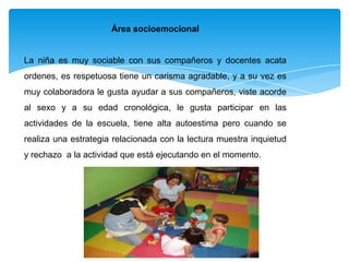 Área socioemocional


La niña es muy sociable con sus compañeros y docentes acata
ordenes, es respetuosa tiene un carisma agradable, y a su vez es
muy colaboradora le gusta ayudar a sus compañeros, viste acorde
al sexo y a su edad cronológica, le gusta participar en las
actividades de la escuela, tiene alta autoestima pero cuando se
realiza una estrategia relacionada con la lectura muestra inquietud
y rechazo a la actividad que está ejecutando en el momento.
 