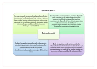 ENFERMEDAD MENTAL



Son reacciones de la personalidad ante las multiples     La diversidad de enfermedades mentales depende
tenciones del medio ambiente total esterno e interno.       de la convinacion de la fortaleza o debilidad
                                                             constitucional de ña personalidad,madurez
La actividad mental se desorganiza y el individuo se    emocional, esta depende de la coctitucion genetica y
tranforma en un enfermo cuando la stenciones medio               de las experiencias de la infancia y
     externo o la garvedad de conflictos internos          juventud, especialmente en aquellas ocurridas
               destruyen la estabilidad                        durante los primeros cinco años de vida


                                            Enfermedad mental




  Es decir los estados anormales de la vida psiquica          Todo sto significa que la salud mental y la
  pueden originarce por dos causas fundamentales :      enfermedad son maifestacioes entre el individuo y el
         -demandas execibas de adaptacion                ambiente por lo tanto no constituye polos opuestos
- Condiciones desfaborables que surgen del indiviuo      sino variaciones en grado de las mismas tendencias
                         mismo                             presentes en la personalidad de cada individuo.
 