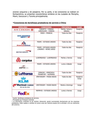 aviones cargueros y de pasajeros. Por su parte, si las conexiones se realizan en
 Norteamérica, se presentan características similares en las ciudades de Memphis,
 Miami, Vancouver y Toronto principalmente.


 *Conexiones de Aerolíneas prestadoras de servicio a China

          AEROLINEA                           CONEXIONES                         FRECUENCIA               CLASE
                                            TORONTO – CANADA                    Martes, Jueves y         Pasajeros
                                           VANCOUVER – CANADA                       Sábados
                                             PARIS – FRANCIA                     Todos los Días          Pasajeros




                                         MIAMI – ESTADOS UNIDOS                  Todos los días          Pasajeros


                                         MIAMI – ESTADOS UNIDOS                  Todos los días          Pasajeros
                                         LONDRES – REINO UNIDO




                                       LUXEMBURGO - LUXEMBURGO                  Martes y Viernes           Carga



                                         MIAMI – ESTADOS UNIDOS                 Lunes a Sábado             Carga




                                          CARACAS – VENEZUELA                    Todos los días          Pasajeros
                                          FRANKFURT - ALEMANIA
                                        AMSTERDAM – PAISES BAJOS                 Todos los días          Pasajeros
                                                                                                           Carga



                                        AMSTERDAM – PAISES BAJOS               Martes a Domingo            Carga


                                       MEMPHIS – ESTADOS UNIDOS                 Lunes a Viernes            Carga



  Fuente: Aerolíneas prestatarias de servicios
  Procesadas por Proexport Colombia
* La información contenida es de carácter referencial, siendo suministrada directamente por las empresas
prestatarias. Están sujetas a cambios sin previo aviso por factores propios de la actividad o de sus volúmenes
del comercio.
 