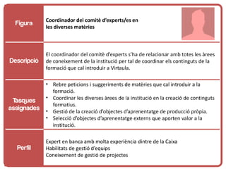 Coordinador del comitè d’experts/es en
  Figura
             les diverses matèries



             El coordinador del comitè d’experts s’ha de relacionar amb totes les àrees
Descripció   de coneixement de la institució per tal de coordinar els continguts de la
             formació que cal introduir a Virtaula.

             • Rebre peticions i suggeriments de matèries que cal introduir a la
               formació.
             • Coordinar les diverses àrees de la institució en la creació de continguts
 Tasques
               formatius.
assignades   • Gestió de la creació d’objectes d’aprenentatge de producció pròpia.
             • Selecció d’objectes d’aprenentatge externs que aporten valor a la
               institució.

             Expert en banca amb molta experiència dintre de la Caixa
  Perfil     Habilitats de gestió d’equips
             Coneixement de gestió de projectes
 