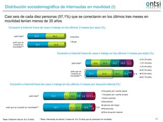 Perfil sociodemográfico de los internautas 2012   edicion 2013