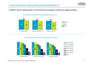 Uso de Internet por características sociodemográficas (I)
Porcentaje de internautas en cada categoría por sexo (%)
Porcent...