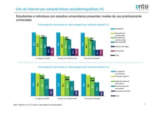 Uso de Internet por características sociodemográficas (II)
Porcentaje de internautas en cada categoría por situación labor...