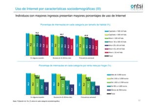 Uso de Internet por características sociodemográficas (III)
Porcentaje de internautas en cada categoría por tamaño de hábi...