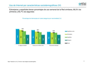Uso de Internet por características sociodemográficas (IV)
Porcentaje de internautas en cada categoría por nacionalidad (%...