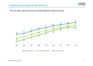 Evolución del porcentaje de internautas (%)
Base: Población de 16 a 74 años 28
Tres de cada cuatro personas ha utilizado I...