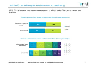 Distribución sociodemográfica de internautas en movilidad (I)
Conexión a Internet fuera de casa o trabajo en los últimos 3...