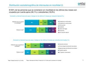 Distribución sociodemográfica de internautas en movilidad (I)
35
El 65% de las personas que se conectaron en movilidad en ...