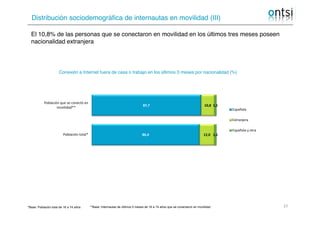 Distribución sociodemográfica de internautas en movilidad (III)
Conexión a Internet fuera de casa o trabajo en los últimos...
