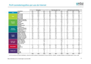 Perfil sociodemográfico por uso de Internet
Base: Internautas de 16 a 74 años según su uso de la Red 40
%de individuos 201...