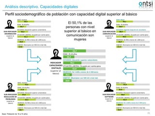 Perfil sociodemográfico internautas españoles 2017 estudio ontsi