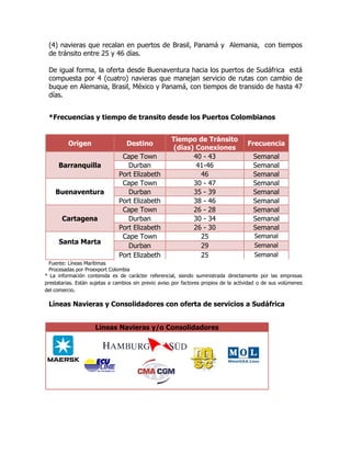 (4) navieras que recalan en puertos de Brasil, Panamá y Alemania, con tiempos
 de tránsito entre 25 y 46 días.

 De igual forma, la oferta desde Buenaventura hacia los puertos de Sudáfrica está
 compuesta por 4 (cuatro) navieras que manejan servicio de rutas con cambio de
 buque en Alemania, Brasil, México y Panamá, con tiempos de transido de hasta 47
 días.


 *Frecuencias y tiempo de transito desde los Puertos Colombianos


                                                      Tiempo de Tránsito
          Origen                  Destino                                             Frecuencia
                                                      (días) Conexiones
                                Cape Town                   40 - 43                      Semanal
     Barranquilla                 Durban                     41-46                       Semanal
                               Port Elizabeth                 46                         Semanal
                                Cape Town                   30 - 47                      Semanal
    Buenaventura                  Durban                    35 - 39                      Semanal
                               Port Elizabeth               38 - 46                      Semanal
                                Cape Town                   26 - 28                      Semanal
       Cartagena                  Durban                    30 - 34                      Semanal
                               Port Elizabeth               26 - 30                      Semanal
                                Cape Town                     25                         Semanal
     Santa Marta
                                  Durban                      29                         Semanal
                               Port Elizabeth                 25                         Semanal
  Fuente: Líneas Marítimas
  Procesadas por Proexport Colombia
* La información contenida es de carácter referencial, siendo suministrada directamente por las empresas
prestatarias. Están sujetas a cambios sin previo aviso por factores propios de la actividad o de sus volúmenes
del comercio.

 Líneas Navieras y Consolidadores con oferta de servicios a Sudáfrica


                     Líneas Navieras y/o Consolidadores
 