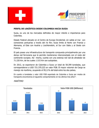 PERFIL DE LOGÍSTICA DESDE COLOMBIA HACIA SUIZA

 Suiza, es uno de los mercados definidos de mayor interés e importancia para
 Colombia.

 Estado Federal ubicado en el Centro de Europa Occidental, sin salida al mar con
 conexiones portuarias a través del río Rin; Suiza limita al Norte con Francia y
 Alemania, al Este con Austria y Liechtenstein, al Sur con Italia y al Oeste con
 Francia.

 El país posee una infraestructura de transporte compuesta principalmente por una
 densa red ferroviaria que le permite mantenerse interconectado con el resto del
 continente europeo. Así mismo, cuenta con una extensa red vial de alrededor de
 71.220 Km, de los cuales 1.515 Km son autopistas.

 En 2012, se exportaron de Colombia a Suiza un total de 58.399 toneladas, que
 correspondieron a USD 721.370.223 en valor FOB. El mayor volumen de Carga se
 manejo vía marítima, ocupando el 99,11% del total entre los dos países.

 En cuanto a toneladas y valor USD FOB exportado de Colombia a Suiza por modos de
 transporte encontramos el siguiente comportamiento en los últimos tres años*:

 MARÍTIMO


            Toneladas                                   Valor FOB USD (Millones)
                                                  20
              154.687




                                                                   18
78.805
                                                                                    18
                             57.882




2010           2011           2012               2010             2011             2012
 