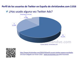 Fuente (2016): christiandve.com
http://www.christiandve.com/2016/10/perfil-usuario-twitter-espana-resultados
Christian Del...