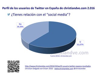 Fuente (2016): christiandve.com
http://www.christiandve.com/2016/10/perfil-usuario-twitter-espana-resultados
Christian Del...