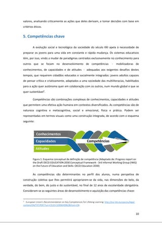 10 
 
valores, analisando criticamente as ações que deles derivam, e tomar decisões com base em 
critérios éticos.  
5. Competências chave 
 
A  evolução  social  e  tecnológica  da  sociedade  do  século  XXI  apela  à  necessidade  de 
preparar os jovens para uma vida em  constante e  rápida mudança.  Os sistemas educativos 
têm, por isso, vindo a mudar de paradigmas centrados exclusivamente no conhecimento para 
outros  que  se  focam  no  desenvolvimento  de  competências  ・  mobilizadoras  de 
conhecimentos,  de  capacidades  e  de  atitudes  ・  adequadas  aos  exigentes  desafios  destes 
tempos, que requerem cidadãos educados e socialmente integrados: jovens adultos capazes 
de pensar crítica e criativamente, adaptados a uma sociedade das multiliteracias, habilitados 
para a ação quer autónoma quer em colaboração com os outros, num mundo global e que se 
quer sustentável2
.  
Competências são combinações complexas de conhecimentos, capacidades e atitudes 
que permitem uma efetiva ação humana em contextos diversificados. As competências são de 
natureza  cognitiva  e  metacognitiva,  social  e  emocional,  física  e  prática.  Podem  ser 
representadas em termos visuais como uma construção integrada, de acordo com o esquema 
seguinte: 
 
Figura 1: Esquema conceptual de definição de competência (Adaptado de: Progress report on 
the Draft OECD EDUCATION 2030 Conceptual Framework ‐ 3rd Informal Working Group (IWG) 
on the Future of Education and Skills: OECD Education 2030) 
 
As  competências  são  determinantes  no  perfil  dos  alunos,  numa  perspetiva  de 
construção  coletiva  que  lhes  permitirá  apropriarem‐se  da  vida,  nas  dimensões  do  belo,  da 
verdade, do bem, do justo e do sustentável, no final de 12 anos de escolaridade obrigatória. 
Consideram‐se as seguintes áreas de desenvolvimento e aquisição das competências chave:  
                                                            
2 European Union’s Recommendation on Key Competences for Lifelong Learning: http://eur‐lex.europa.eu/legal‐
content/EN/TXT/PDF/?uri=CELEX:32006H0962&from=EN 
 