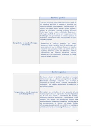 19 
 
 
 
 
  Descritores operativos 
Competências na área de raciocínio e 
resolução de problemas 
Os  alunos  colocam  e  analisam  questões  a  investigar, 
distinguindo  o  que  se  sabe  do  que  se  pretende  descobrir.
Estabelecem  estratégias  adequadas  para  investigar  e
responder  às  questões  iniciais.  Analisam  criticamente  as
conclusões a que chegam, reformulando, se necessário, as
estratégias adotadas. 
  
 
Generalizam  as  conclusões  de  uma  pesquisa,  criando
modelos e produtos para representar situações hipotéticas
ou  da  vida  real.  Testam  a  consistência  dos  modelos,
analisando  diferentes  referenciais  e  condicionantes.  Usam
modelos  para  explicar  um  determinado  sistema,  para 
estudar os efeitos das variáveis e para fazer previsões acerca
do  comportamento  do  sistema  em  estudo.  Avaliam
diferentes produtos de acordo com critérios de qualidade e
utilidade em diversos contextos significativos para o aluno. 
 
 
 
 
  Descritores operativos 
 
 
Competências  na área de informação e 
comunicação 
Os alunos pesquisam sobre matérias escolares e temas do 
seu  interesse.  Recorrem  à  informação  disponível  em 
fontes documentais físicas e digitais ‐ em redes sociais, na 
Internet,  nos  media,  livros,  revistas,  jornais.  Avaliam  e 
validam  a  informação  recolhida,  cruzando  diferentes 
fontes,  para  testar  a  sua  credibilidade.  Organizam  a 
informação recolhida de acordo com um plano, com vista 
à  elaboração  e  à  apresentação  de  um  novo  produto  ou 
experiência. Desenvolvem estes procedimentos de forma 
crítica e autónoma. 
 
Apresentam  e  explicam  conceitos  em  grupos, 
apresentam ideias e projetos diante de audiências reais, 
presencialmente  ou  a  distância.  Expõem  o  trabalho 
resultante  das  pesquisas  feitas,  de  acordo  com  os 
objetivos  definidos,  junto  de  diferentes  públicos, 
concretizados  em  produtos  discursivos,  textuais, 
audiovisuais  e/ou  multimédia,  respeitando  as  regras 
próprias de cada ambiente. 
 