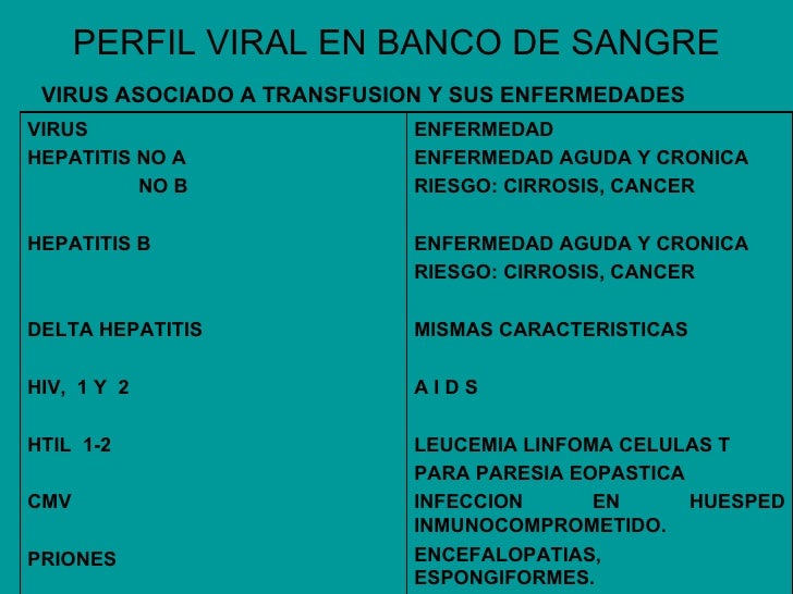 Perfil Viral En Banco De Sangre 2002