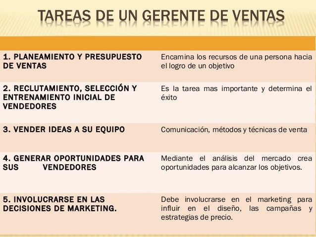 Perfil y tareas del gerente de ventas