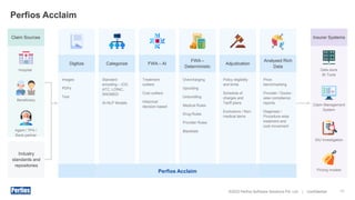 Perfios Example Perfios Proposition Summary about medical application | PDF