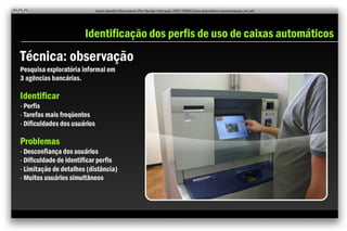 Perfis de uso do caixa automático [Design de Interação PUC/MG]