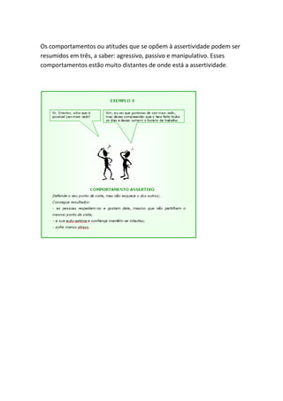 Os comportamentos ou atitudes que se opõem à assertividade podem ser
resumidos em três, a saber: agressivo, passivo e manipulativo. Esses
comportamentos estão muito distantes de onde está a assertividade.
 