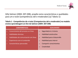 Perfis de Tutoria



Gilly Salmon (2004: 207-208), propõe como características e qualidades
para um e-tutor [competências del e-moderador] (cf. Tabela 1):

Tabela 1 - Competências do e-tutor [Competencias del e-moderador] no modelo
ensino-aprendizagem on-line de Salmon (2004: 207-208)

              CARATERÍSTICAS                                  QUALIDADES
 o   Conocimiento del proceso en línea      o   Seguridad en sí mismo
 o   Habilidades técnicas                   o   Habilidad constructiva
 o   Habilidades de comunicación em línea   o   Habilidad para el desarrollo
 o   Experiencia com el contenido           o   Habilidad para intervir
 o   Características personales             o   Compartir conocimientos
                                            o   Creatividad
 