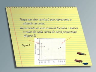 Traça um eixo vertical, que representa a altitude ou cotas.  Recorrendo ao eixo vertical localiza e marca o valor de cada curva de nível projectada.   (figura 2) Figura 2 