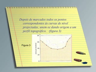 Depois de marcados todos os pontos correspondentes às curvas de nível projectadas, unem-se dando origem a um perfil topográfico.  (figura 3) Figura 3 