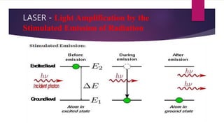 LASER - Light Amplification by the
Stimulated Emission of Radiation
 