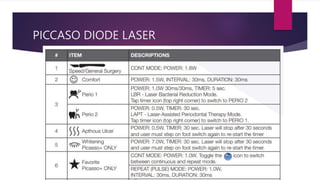 PICCASO DIODE LASER
 