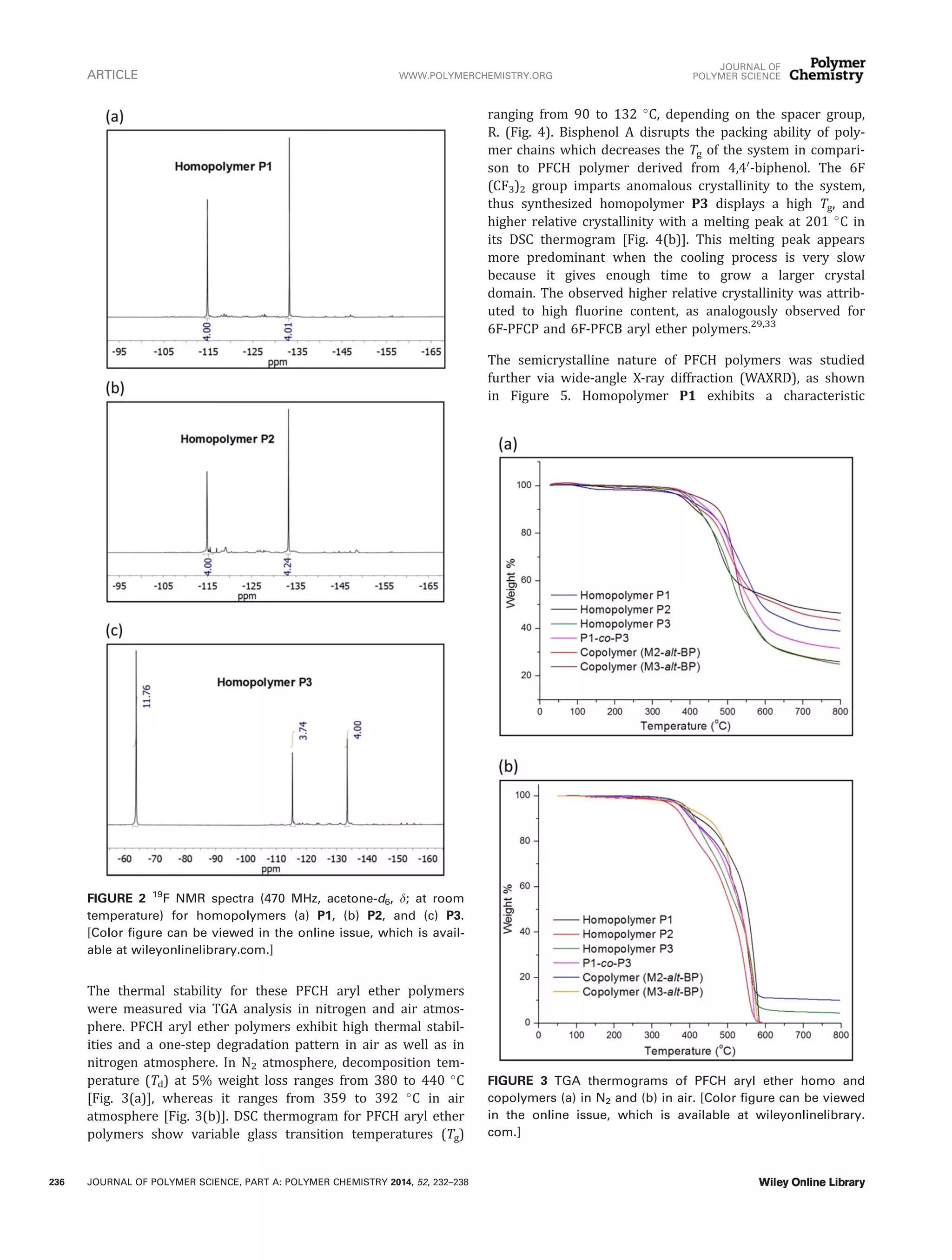 The thermal stability for these PFCH aryl ether polymers
were measured via TGA analysis in nitrogen and air atmos-
phere. PFCH aryl ether polymers exhibit high thermal stabil-
ities and a one-step degradation pattern in air as well as in
nitrogen atmosphere. In N2 atmosphere, decomposition tem-
perature (Td) at 5% weight loss ranges from 380 to 440 
C
[Fig. 3(a)], whereas it ranges from 359 to 392 
C in air
atmosphere [Fig. 3(b)]. DSC thermogram for PFCH aryl ether
polymers show variable glass transition temperatures (Tg)
ranging from 90 to 132 
C, depending on the spacer group,
R. (Fig. 4). Bisphenol A disrupts the packing ability of poly-
mer chains which decreases the Tg of the system in compari-
son to PFCH polymer derived from 4,40
-biphenol. The 6F
(CF3)2 group imparts anomalous crystallinity to the system,
thus synthesized homopolymer P3 displays a high Tg, and
higher relative crystallinity with a melting peak at 201 
C in
its DSC thermogram [Fig. 4(b)]. This melting peak appears
more predominant when the cooling process is very slow
because it gives enough time to grow a larger crystal
domain. The observed higher relative crystallinity was attrib-
uted to high fluorine content, as analogously observed for
6F-PFCP and 6F-PFCB aryl ether polymers.29,33
The semicrystalline nature of PFCH polymers was studied
further via wide-angle X-ray diffraction (WAXRD), as shown
in Figure 5. Homopolymer P1 exhibits a characteristic
FIGURE 2 19
F NMR spectra (470 MHz, acetone-d6, d; at room
temperature) for homopolymers (a) P1, (b) P2, and (c) P3.
[Color figure can be viewed in the online issue, which is avail-
able at wileyonlinelibrary.com.]
FIGURE 3 TGA thermograms of PFCH aryl ether homo and
copolymers (a) in N2 and (b) in air. [Color figure can be viewed
in the online issue, which is available at wileyonlinelibrary.
com.]
ARTICLE WWW.POLYMERCHEMISTRY.ORG
JOURNAL OF
POLYMER SCIENCE
236 JOURNAL OF POLYMER SCIENCE, PART A: POLYMER CHEMISTRY 2014, 52, 232–238
 