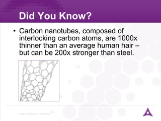 Did You Know? Carbon nanotubes, composed of interlocking carbon atoms, are 1000x thinner than an average human hair – but can be 200x stronger than steel. Image:  Schwarzm, Wikipedia   