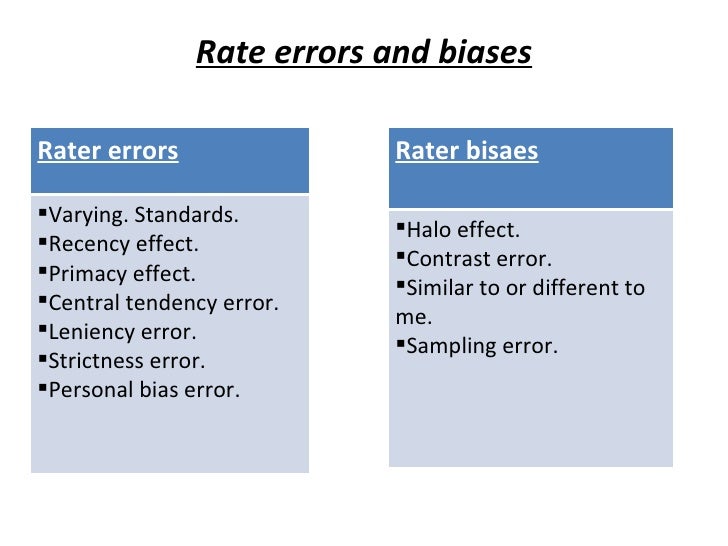 Perfomance Management SHRM