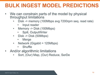 BULK INGEST MODEL PREDICTIONS
•  We can constrain parts of the model by physical
throughput limitations
•  Disk -> memory (100Mbps avg 7200rpm seq. read rate)
•  Input reader
•  Memory -> Disk (100Mbps)
•  Spill, OutputWriter
•  Disk -> Disk (50Mbps)
•  Merge
•  Network (Gigabit = 125Mbps)
•  Shuffle
•  And/or algorithmic limitations
•  Sort, (Our) Map, (Our) Reduce, SerDe
©2014 Sqrrl Data, Inc 14
 