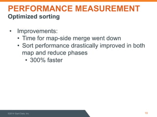 PERFORMANCE MEASUREMENT
Optimized sorting
•  Improvements:
•  Time for map-side merge went down
•  Sort performance drastically improved in both
map and reduce phases
•  300% faster
19©2014 Sqrrl Data, Inc
 