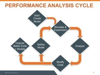 PERFORMANCE ANALYSIS CYCLE
5©2014 Sqrrl Data, Inc
Simulate &
Experiment
Modify
Code
Analyze
Start:
Create
Model
Refine
Model
Outputs:
Better Code
+ Models
 