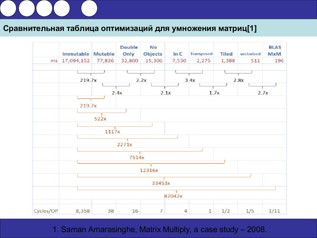 Классификация алгоритмов машинного обучения