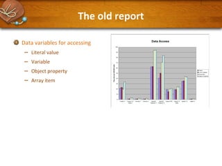 The old report
Data variables for accessing

–
–
–
–

Literal value
Variable
Object property
Array item

 