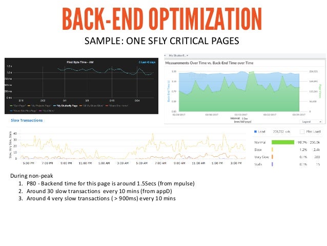 the perfops revolution shutterfly s journey to faster performance