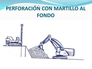 PERFORACIÓN CON MARTILLO AL
          FONDO
 