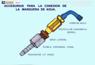 ACCESORIOS PARA LA CONEXION DE
LA MANGUERA DE AGUA.
VALVULA DE GAMARILLA
TUERCA UNIVERSAL (VA04)
VASTAGO DE 1/2” (VA02)
SPUD (1358356)
CODO DE AGUA
(95101)
 