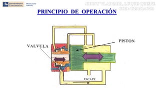 PRINCIPIO DE OPERACIÓN
 