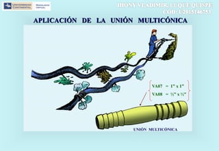 APLICACIÓN DE LA UNIÓN MULTICÓNICA
VA07 = 1” x 1”
VA08 = ½” x ½”
UNIÓN MULTICÓNICA
 