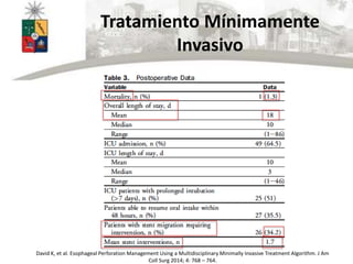 David K, et al. Esophageal Perforation Management Using a Multidisciplinary Minimally Invasive Treatment Algorithm. J Am
Coll Surg 2014; 4: 768 – 764.
Tratamiento Mínimamente
Invasivo
 