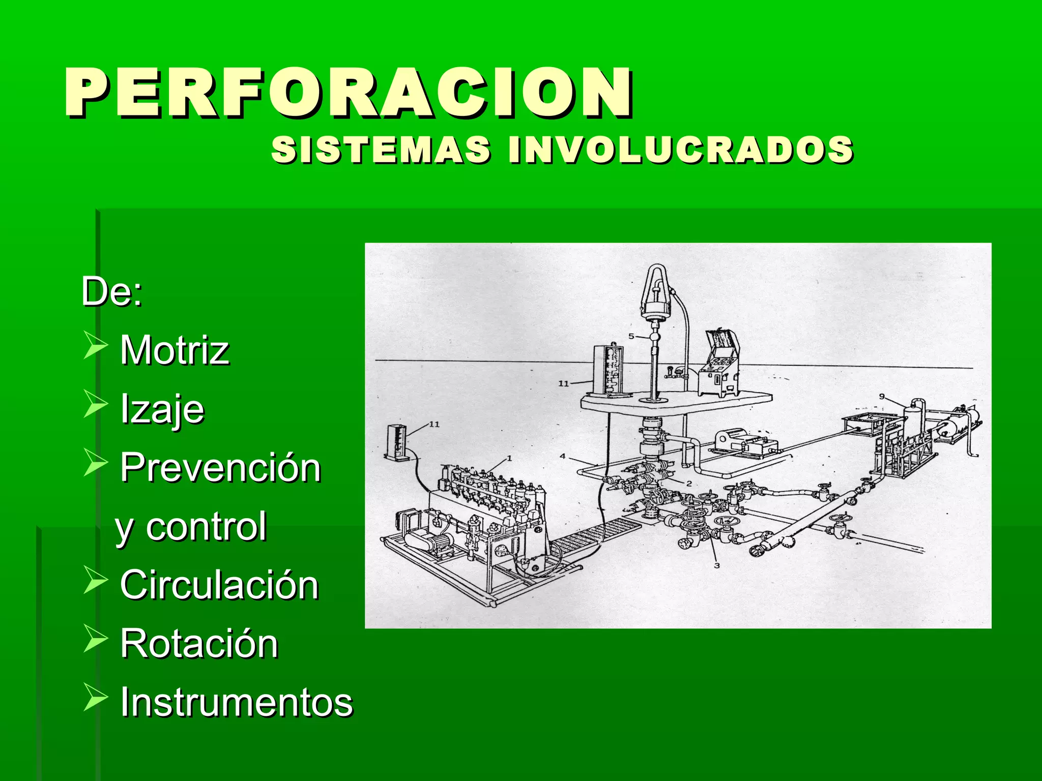 PERFORACIONPERFORACION
SISTEMAS INVOLUCRADOSSISTEMAS INVOLUCRADOS
De:De:
 MotrizMotriz
 IzajeIzaje
 PrevenciónPrevención
y controly control
 CirculaciónCirculación
 RotaciónRotación
 InstrumentosInstrumentos
 